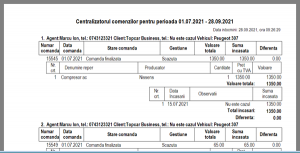 Centralizator comenzi magazin piese auto, online sau dezmembrări