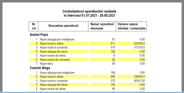 It's easy! Gestiune comenzi clienti magazin piese auto online și dezmembrări