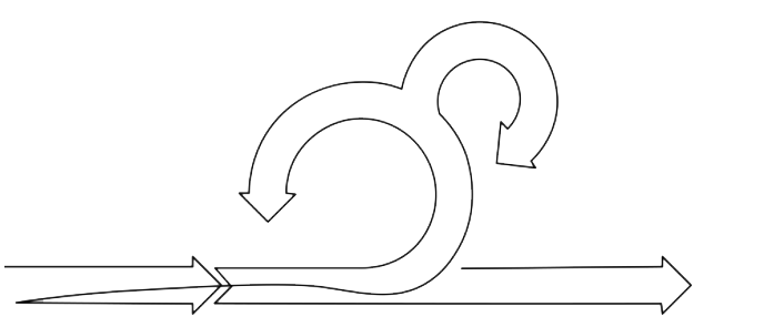 Testeaza gratuit si cumpara ieftin cel mai bun program de gestiune comenzi clienti magazin piese auto online și dezmembrări